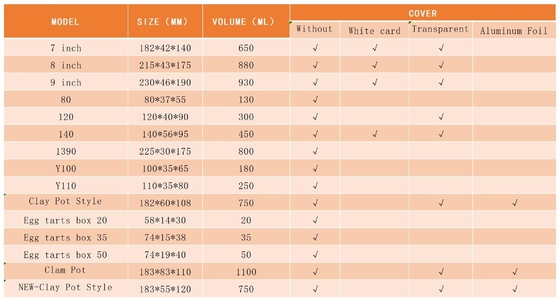 Suitable for a variety of cuisines, from takeout meals to home cooking.